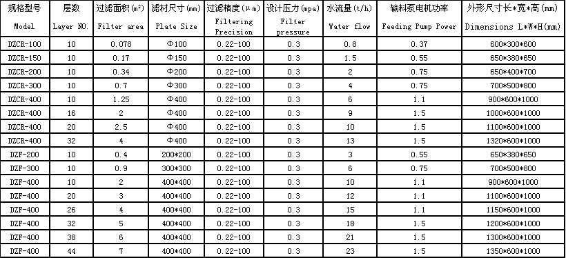 多層板框過濾器.png