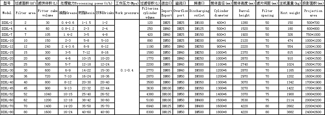 板框密閉過濾器.png