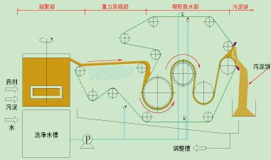 污泥壓濾機(jī)設(shè)計(jì)圖.jpg